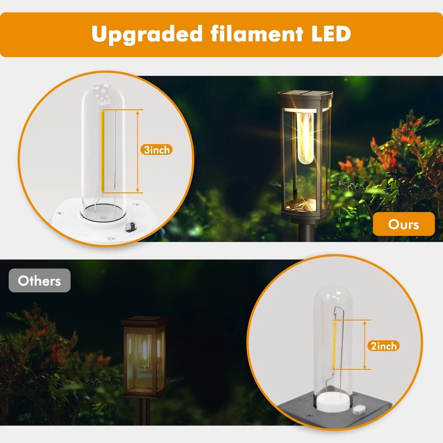 Bright Solar Pathway Lights Outdoor, 4 Pack Solar Powered Garden Lights Waterproof IP65, Auto On/Off Outdoor Light for Lawn Patio Walkway Driveway Decor Landscape Lighting