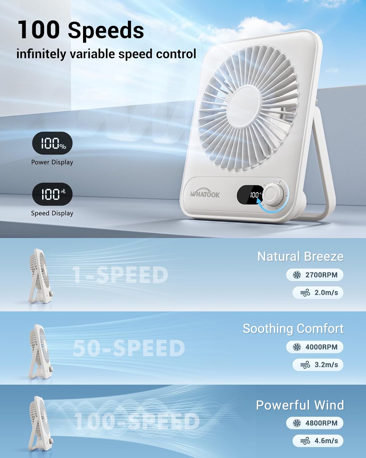 USB Desk Fan Portable Fan Rechargeable 5000mAh Personal Fan, Silent Small Table Fan Travel Fan for Sleeping with Display & 100-Speed, Desktop Fan for Bedroom Office Camping- White