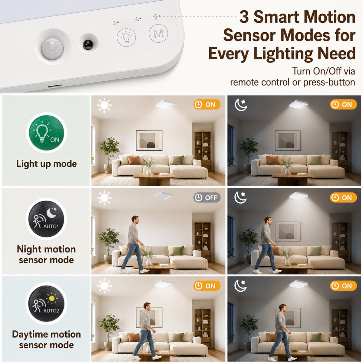 Merryhome Wireless Ceiling Light, Rechargeable Motion Sensor Ceiling Light with Remote, Magnetic Mount for Storage Room, Garage, Bathroom, Stairs, Doorway,2 Pack