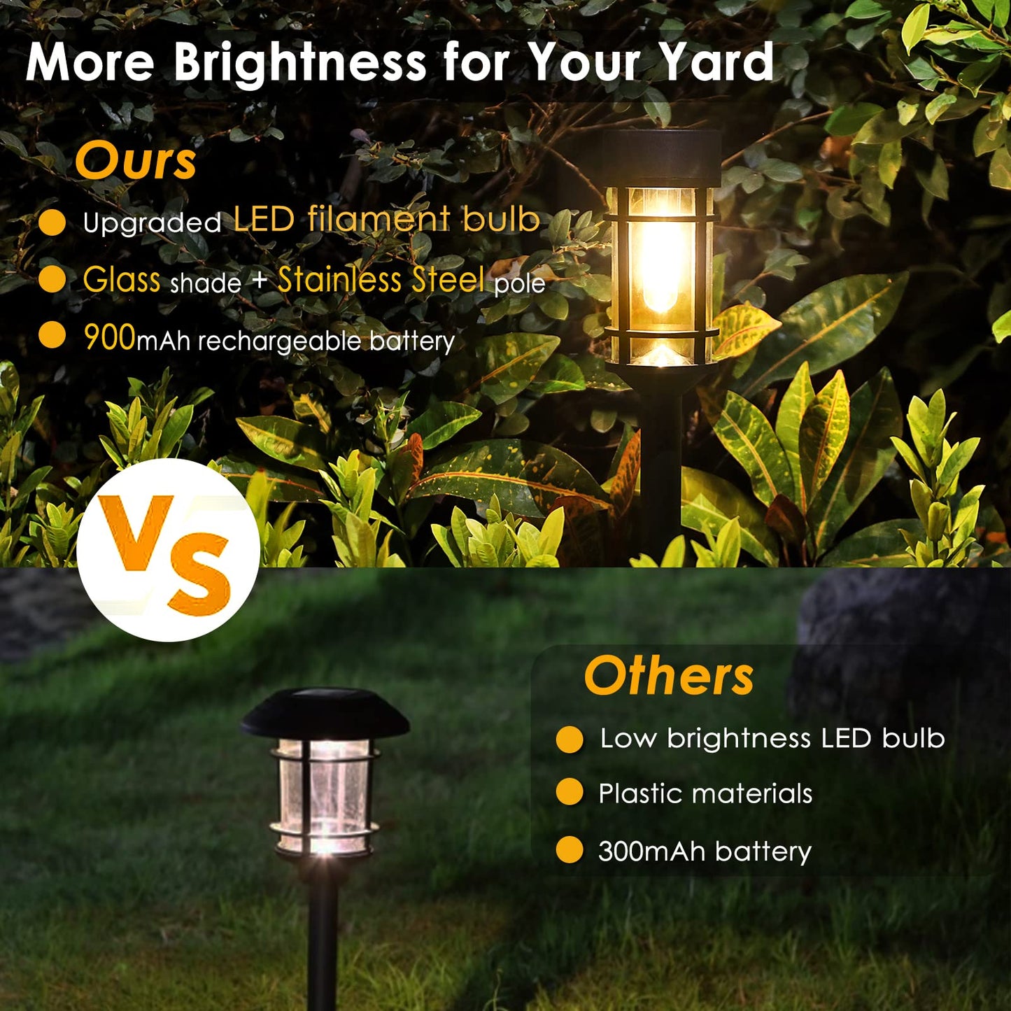 PUCACHI 6-Pack Outdoor Solar Path Lights - IP65 Waterproof Auto On/Off, 8 Hours Fast Charging LED Garden Lights for Lawn, Patio, Yard, Sidewalk Decoration (Warm White)