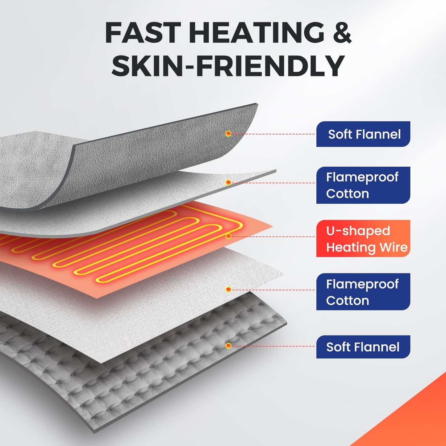 Hoofun Foot Warmer Pad, Electric Heated Foot Warmer with Remote Control, 9 Temperature and 4 Timer Setting, Machine Washable, Fast Heat, 16 ×16 inch for Bed,Office,Home, Christmas Gifts