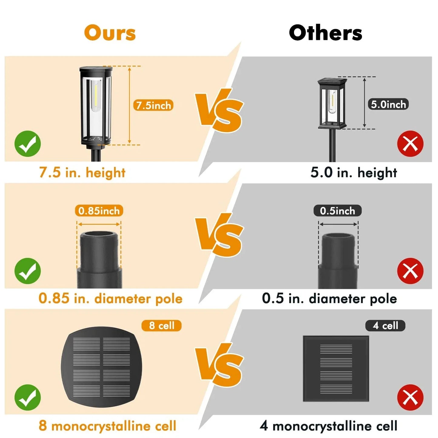 Bright Solar Pathway Lights Outdoor, 4 Pack Solar Powered Garden Lights Waterproof IP65, Auto On/Off Outdoor Light for Lawn Patio Walkway Driveway Decor Landscape Lighting