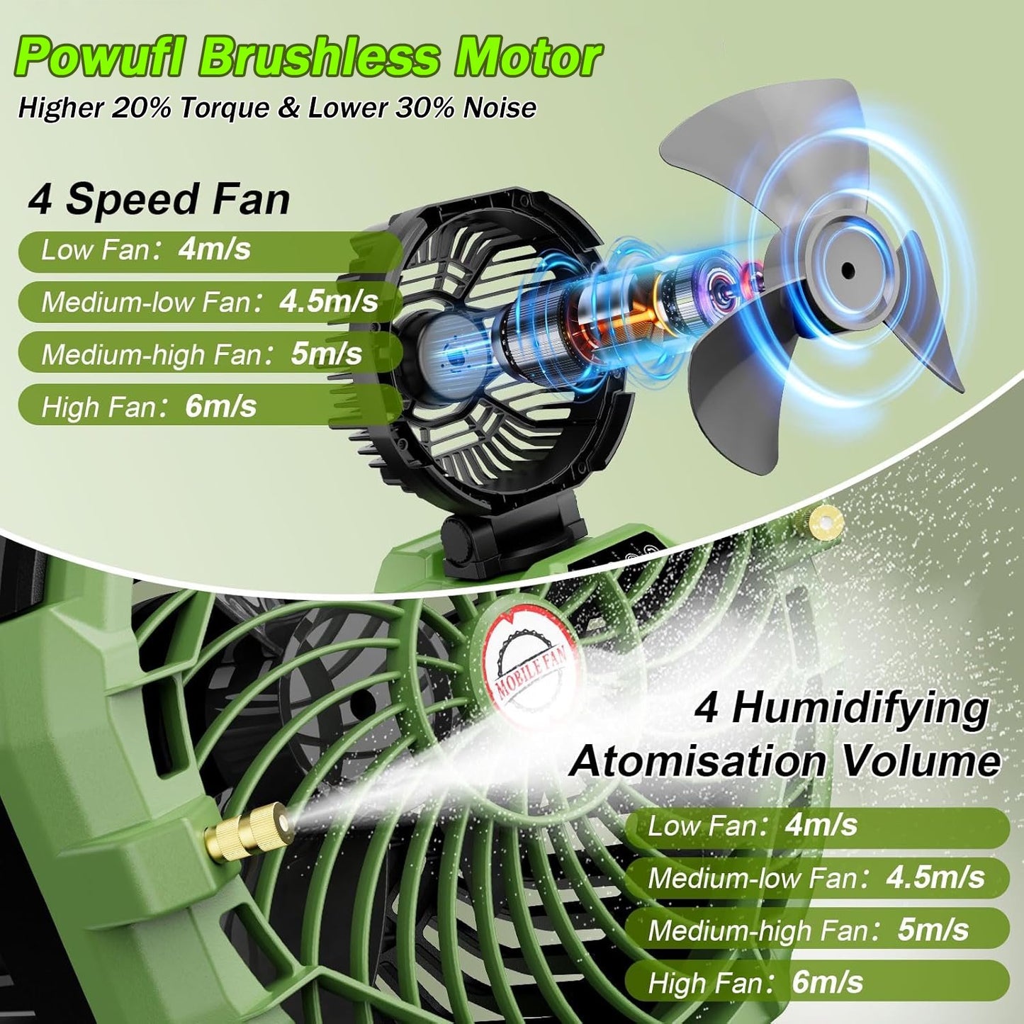 Portable Misting Fan - 30000mAh Battery Powered, 4-Speed Cooling Fan with Adjustable Spray, 120° Oscillation for Camping, Patio, Adjustable Base for 10-13in Water Tank(No Bucket Included)