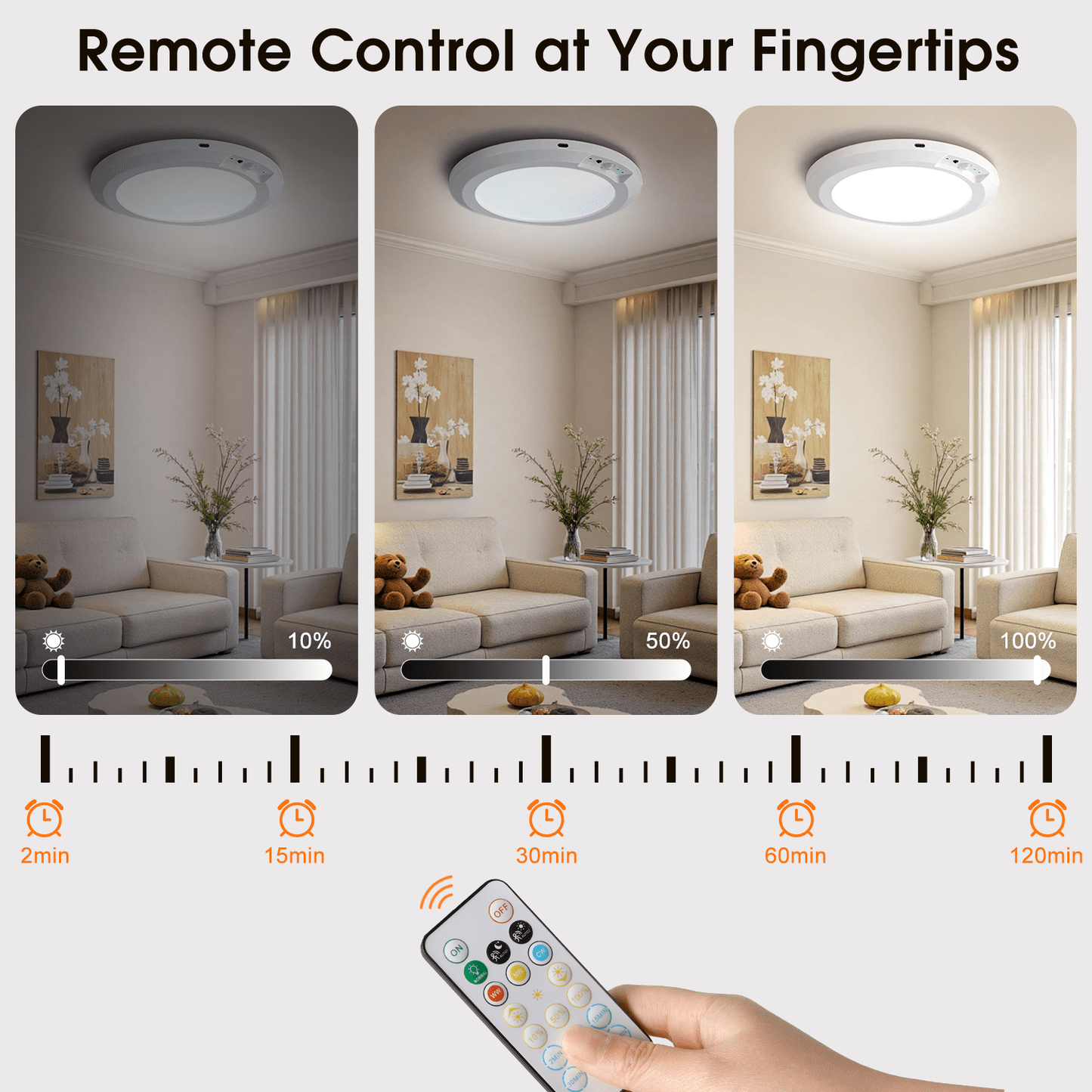 Merryhome Rechargeable Magnetic Ceiling Light –7″Wireless LED Motion‑Sensor Kit with Remote, Timer & Dimmable Battery Operated No Wiring for Closet, Hallway, Shower & Pantry