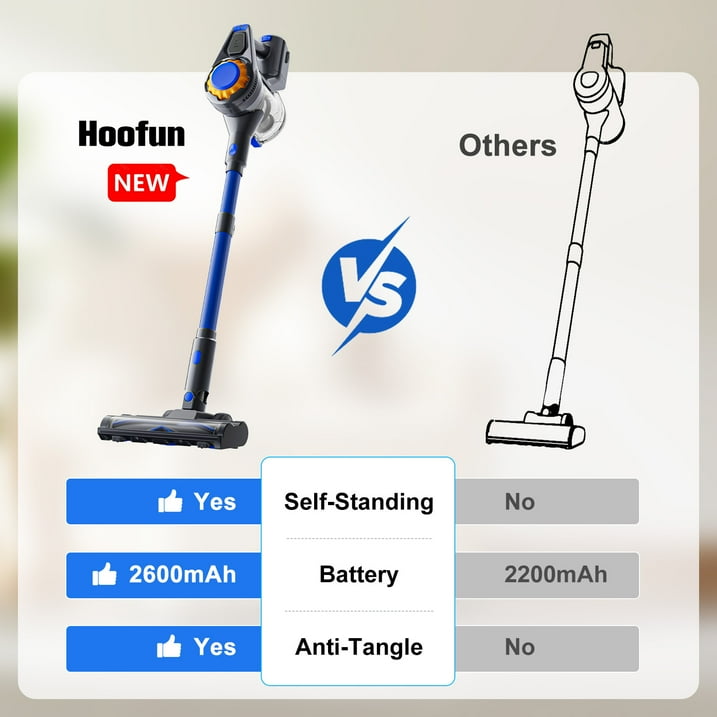 Cordless Vacuum Cleaner, 50mins Runtime, Powerful Stick Vacuum 6*2600mah Rechargeable Cordless Vacuum for Carpet, Tile, Pet Hair, Hardwood Floors, Blue