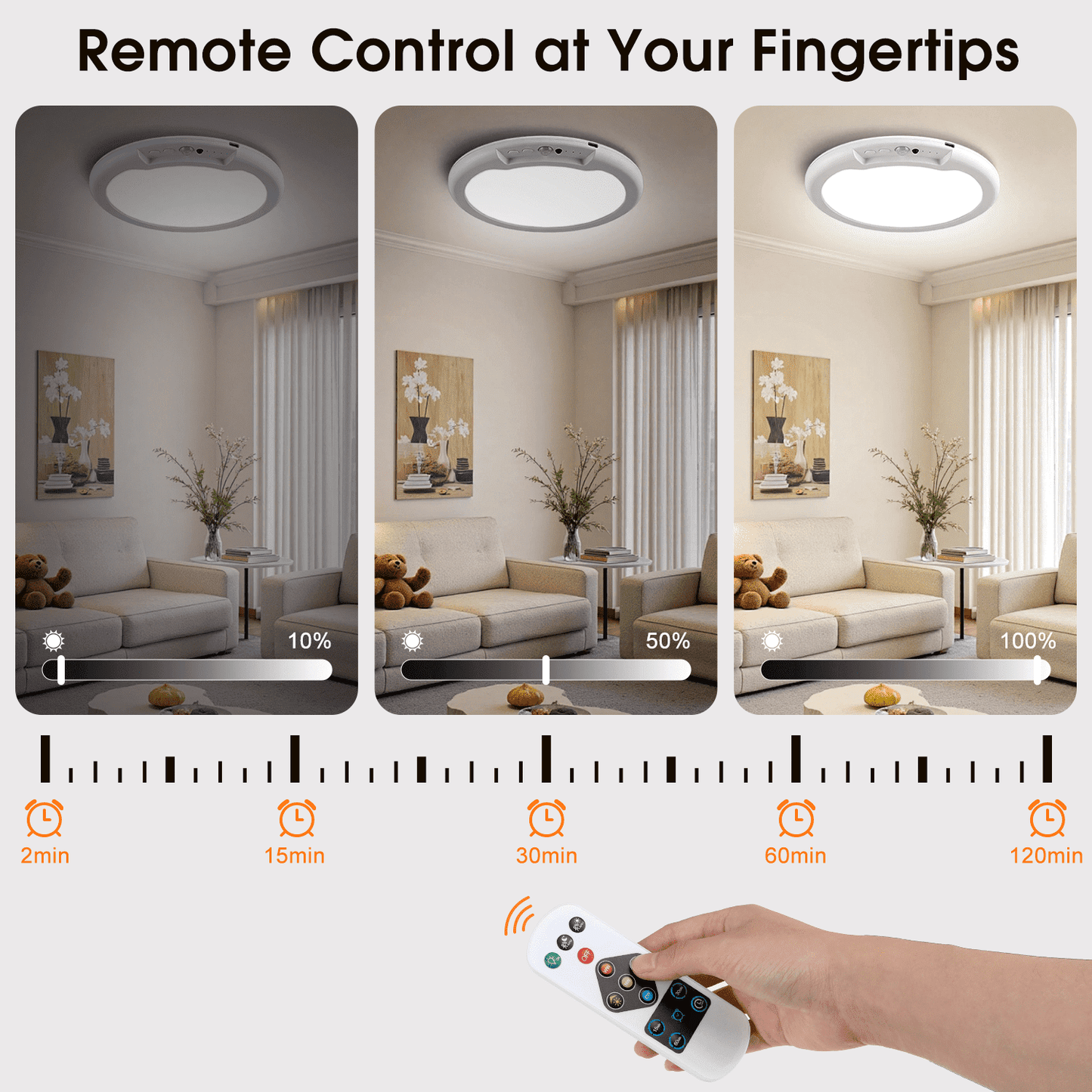 Rechargeable Ceiling Light with Motion Sensor and Remote 7.5 in , Wireless Magnetic LED Light, 3 Color Temps, 10-Level Dimming for Closet, Hallway and Storage Room
