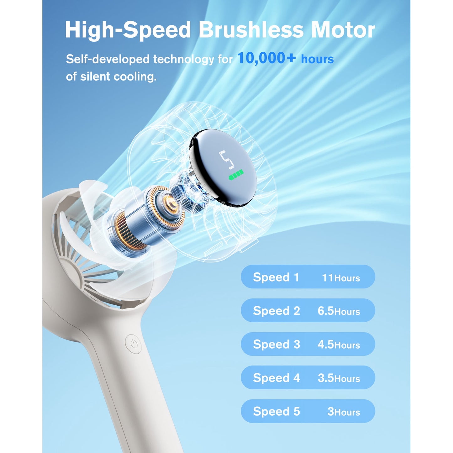 Handheld Fan, 3000mAh Rechargeable Personal Fan with LED Display, 5-Speed Turbo Wind, Portable Desk Fan with Base and Lanyard for Travel,Beach,Office