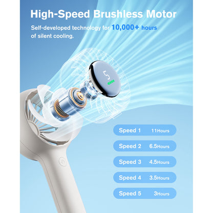 Handheld Fan, 3000mAh Rechargeable Personal Fan with LED Display, 5-Speed Turbo Wind, Portable Desk Fan with Base and Lanyard for Travel,Beach,Office