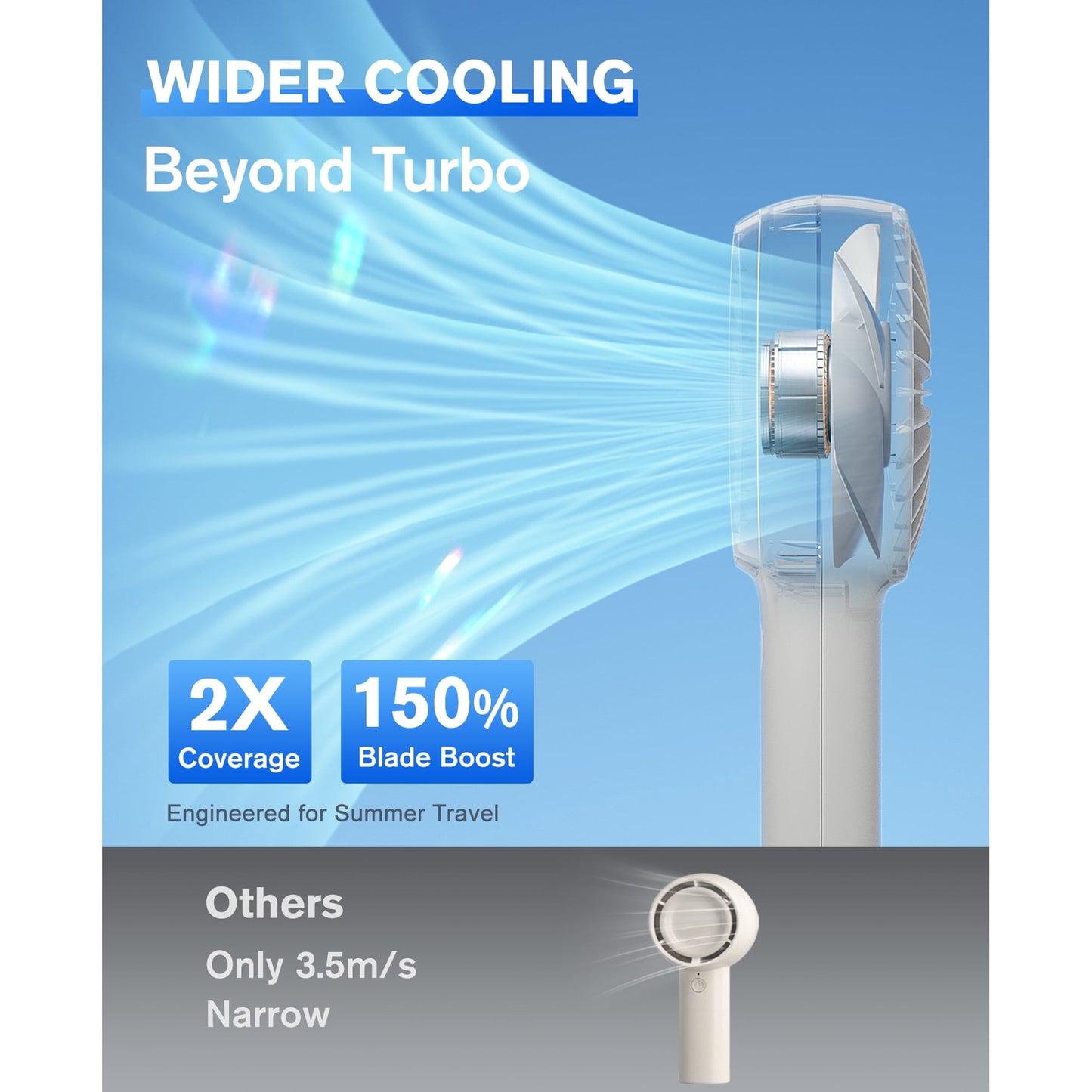 Handheld Fan, 3000mAh Rechargeable Personal Fan with LED Display, 5-Speed Turbo Wind, Portable Desk Fan with Base and Lanyard for Travel,Beach,Office