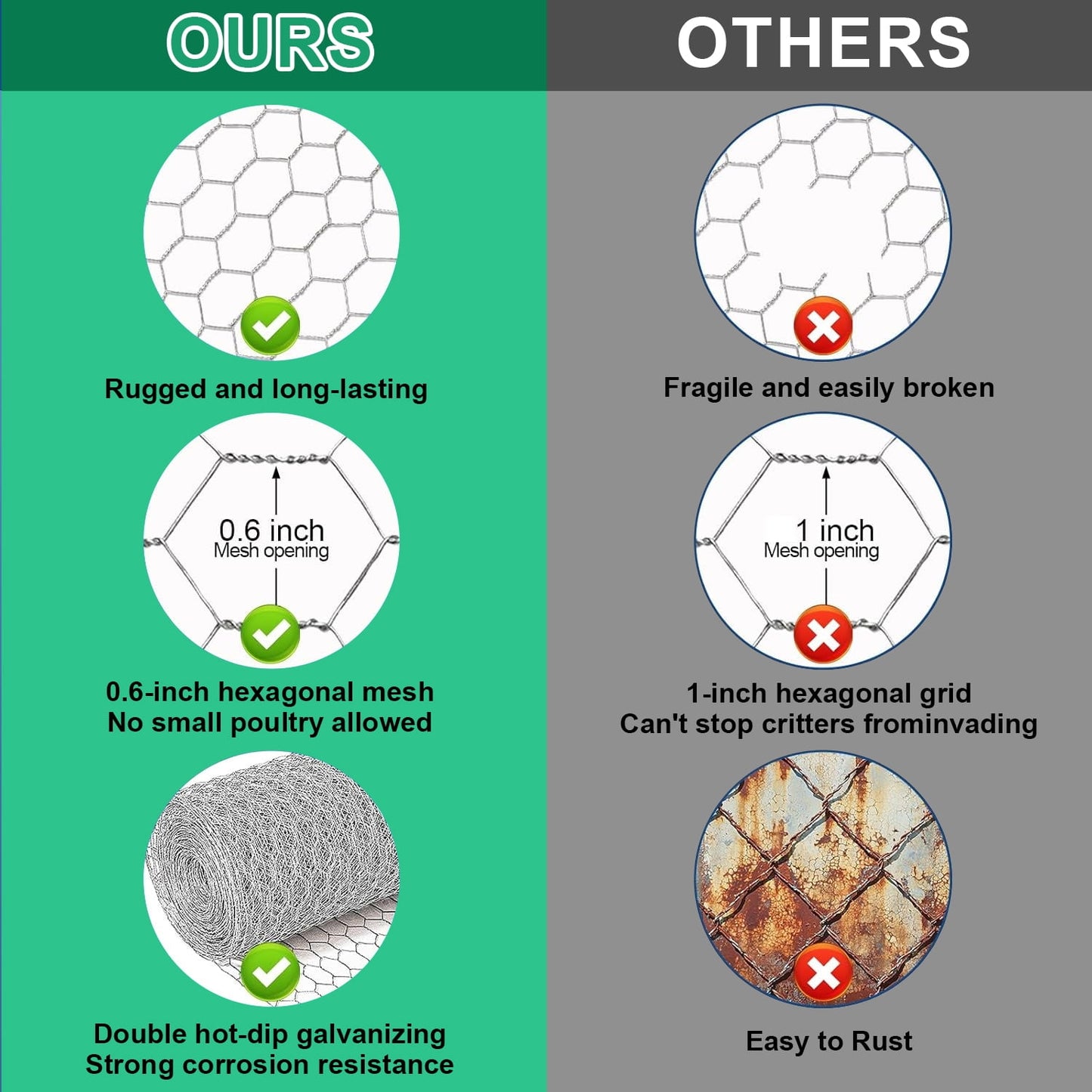 Merryhome Chicken Wire Fence Mesh, 15.7"x32ft Galvanized Hexagonal Netting – 0.6mm Wire for Garden, Poultry, Rabbits, Crafts, DIY, with Gloves, Pliers & Zip Ties