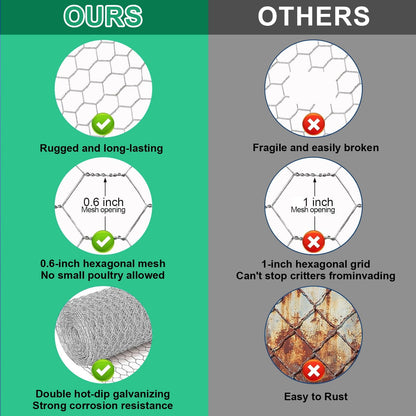 Merryhome Chicken Wire Fence Mesh, 15.7"x32ft Galvanized Hexagonal Netting – 0.6mm Wire for Garden, Poultry, Rabbits, Crafts, DIY, with Gloves, Pliers & Zip Ties