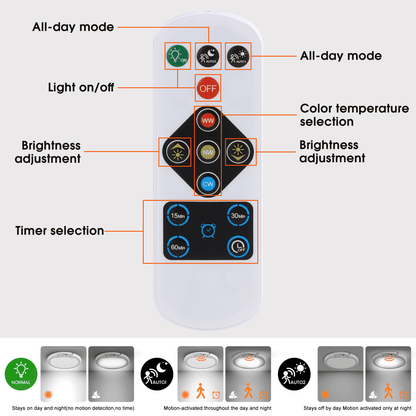 Rechargeable Ceiling Light with Motion Sensor and Remote 7.5 in , Wireless Magnetic LED Light, 3 Color Temps, 10-Level Dimming for Closet, Hallway and Storage Room