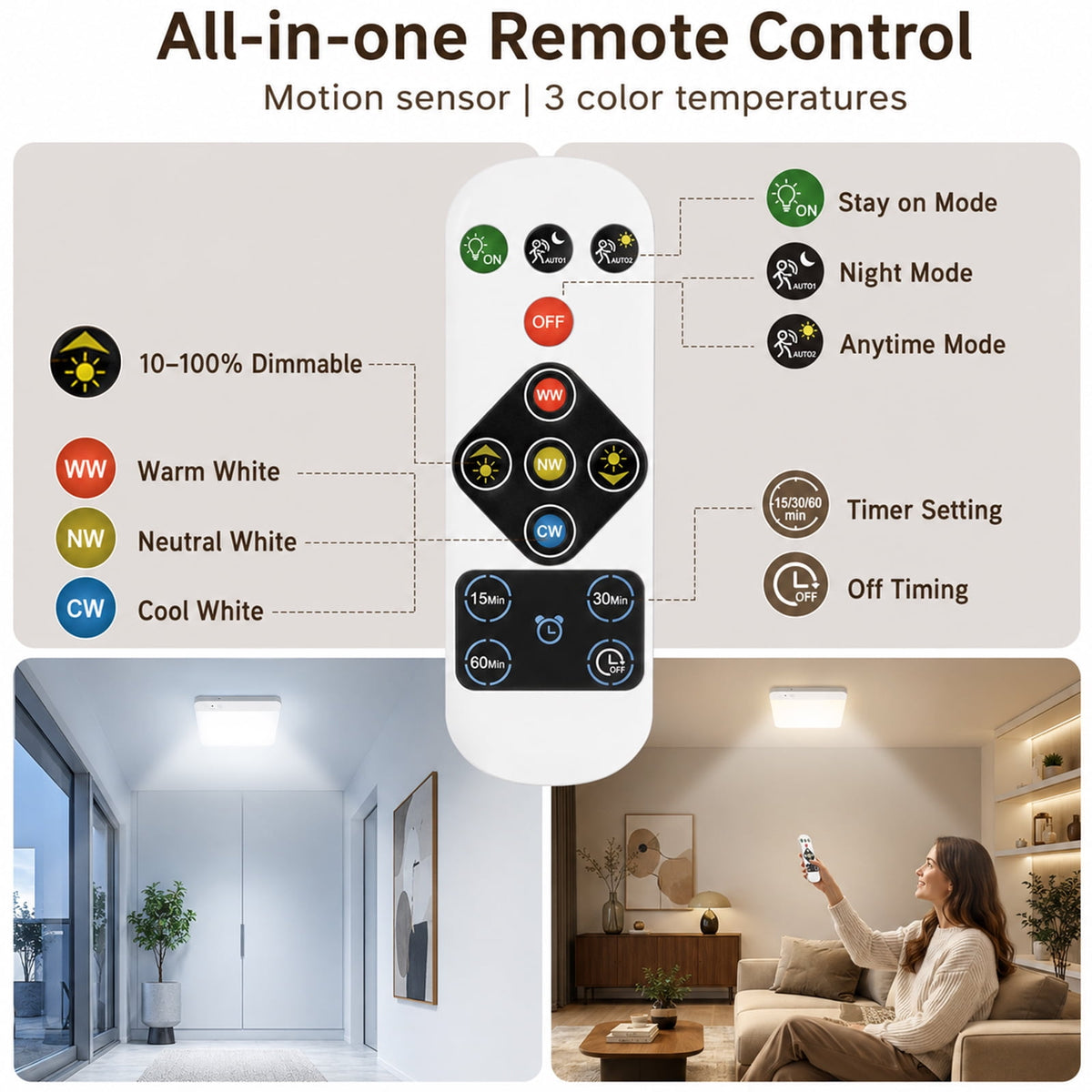 Merryhome Wireless Ceiling Light, Rechargeable Motion Sensor Ceiling Light with Remote, Magnetic Mount for Storage Room, Garage, Bathroom, Stairs, Doorway