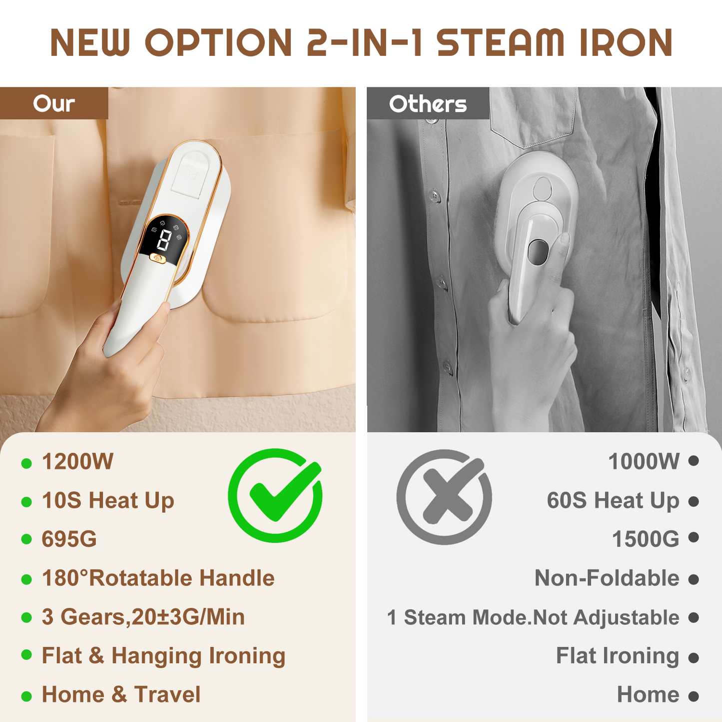 WHATOOK Travel Steamer for Clothes,1200W Portable Handheld Steamer 3.9oz (110ml) Strong Penetrating Clothes Steamer with LCD Scr, Garment Fabric Wrinkles Remover for Home