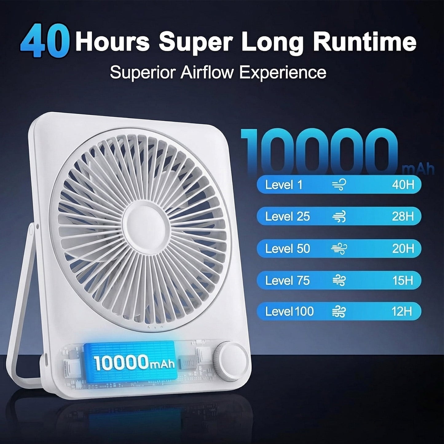 Large Desk Fan, 10000mAh Battery 40H Runtime Silent Rechargeable Fans, Quiet Personal Portable Cooler for Camping Bedroom Office Small Desktop fan