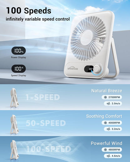 USB Desk Fan Portable Fan Rechargeable 5000mAh Personal Fan, Silent Small Table Fan Travel Fan for Sleeping with Display & 100-Speed, Desktop Fan for Bedroom Office Camping- White