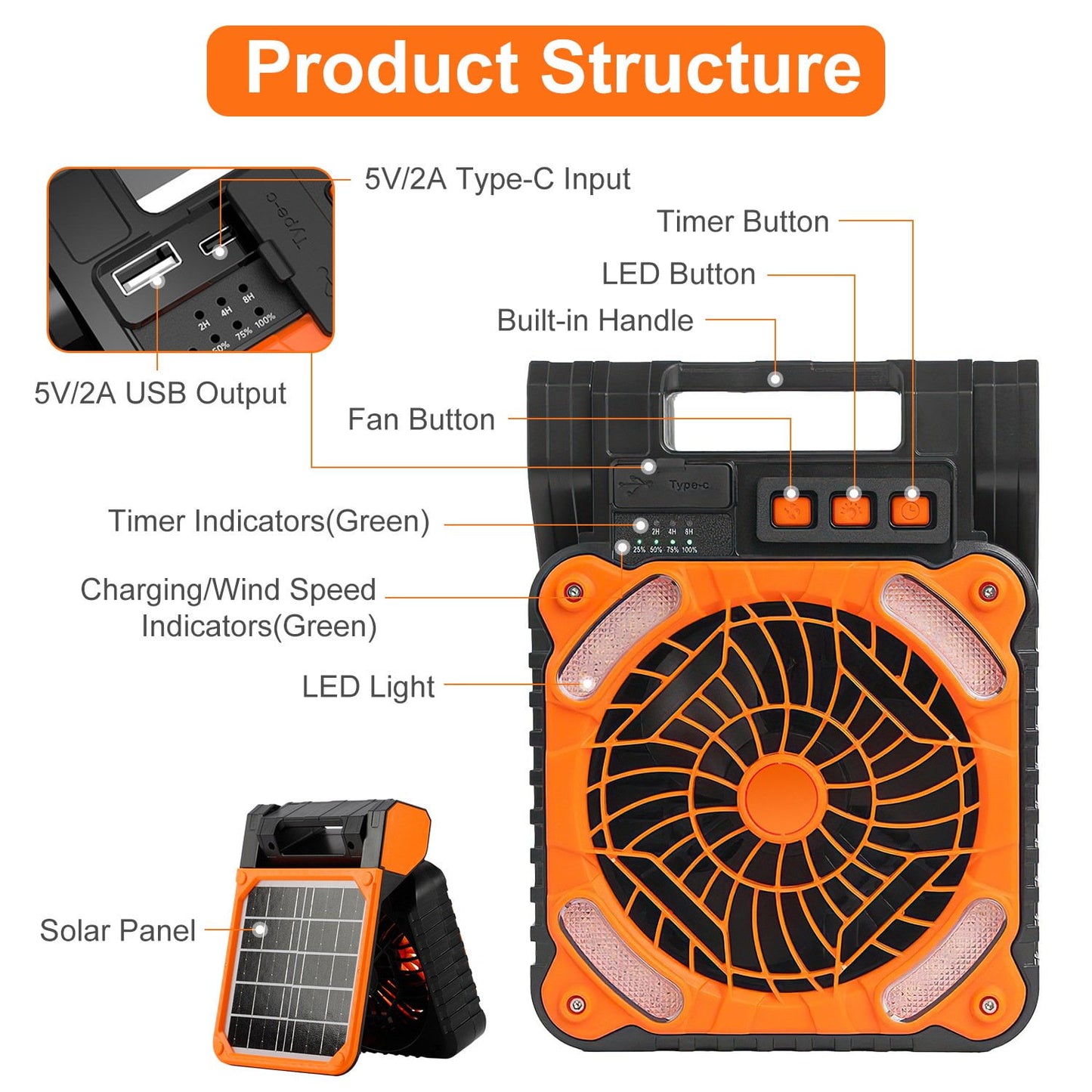 10400mAh Solar Camping Fan with Light,Camping Fan with Solar Panel,3 Timer Settings & 4 Speeds USB Rechargeable Solar Powered Fan for Camping Fishing Travel Hurricane Power Outage（Orange）