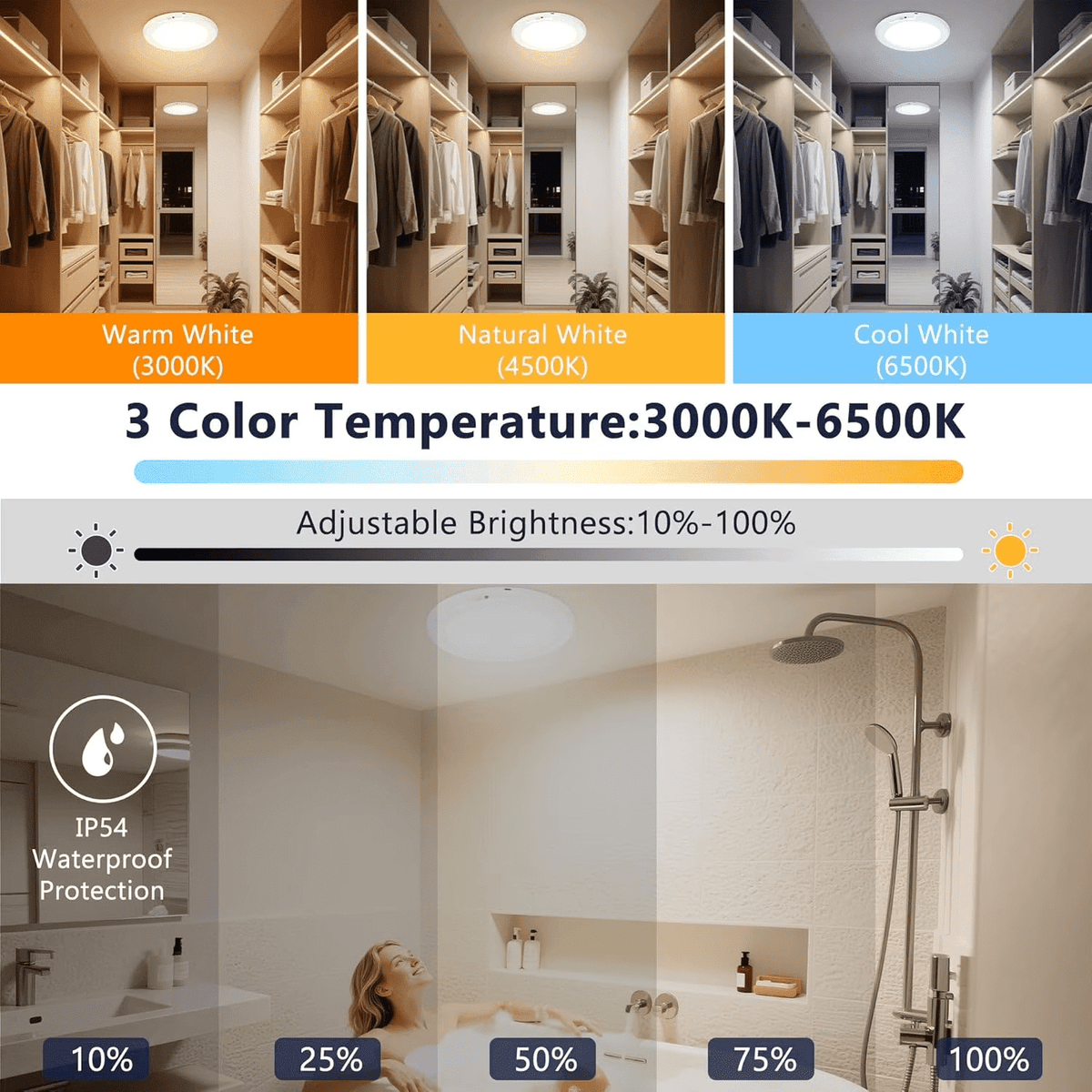 Henotian 10 inch Rechargeable Motion Sensor LED Ceiling Light, 10000mAh Battery Operated, Remote Control, Magnetic Mount for Closet, Pantry, Hallway