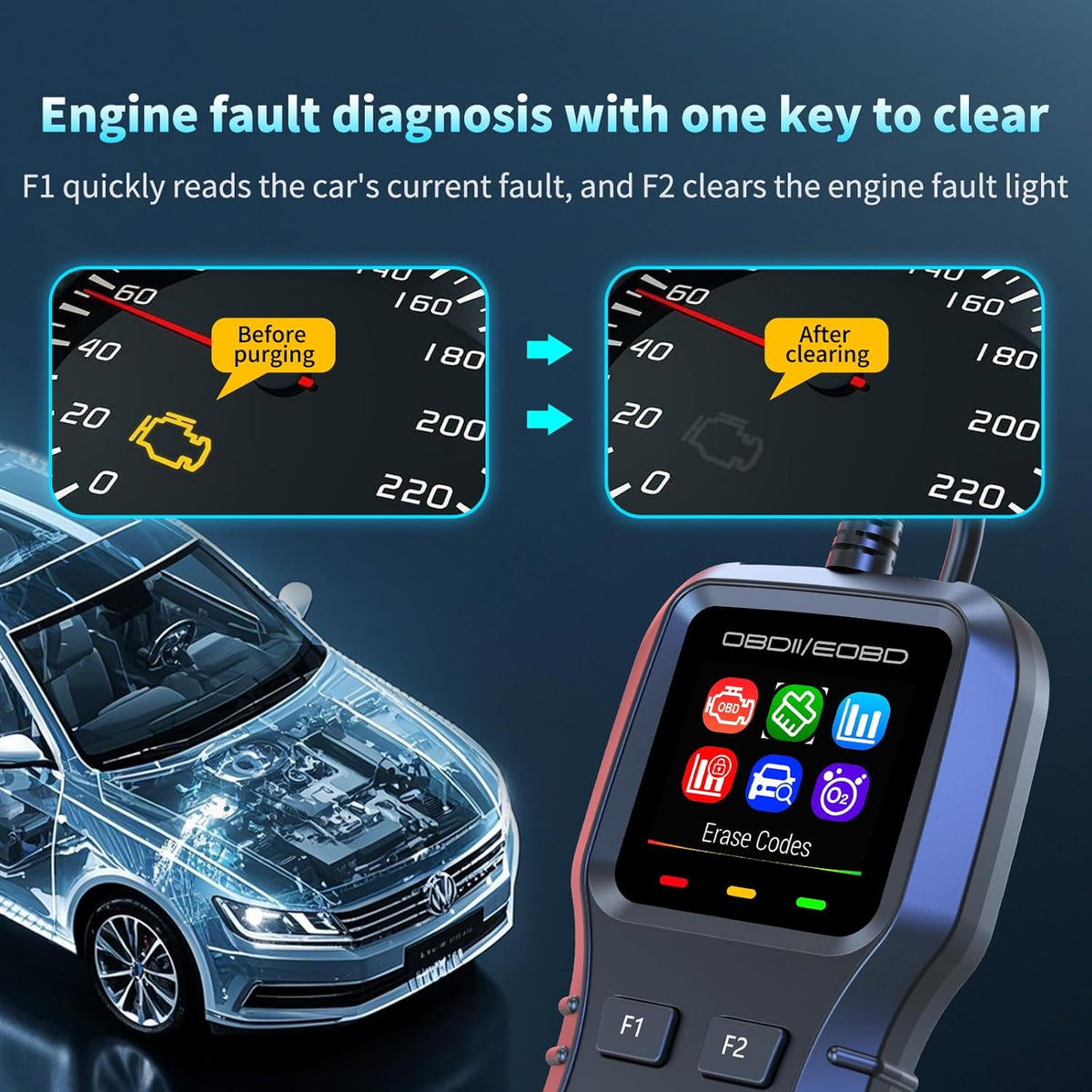 Car OBD2 Scanner,Auto Diagnostic Tool,Car Code Reader for Check Engine Light,Real-Live Data,Freeze Frame with Colorful Screen,Multilingual Plug-and-Play Operationfor All OBDIl & EOBD Vehicles