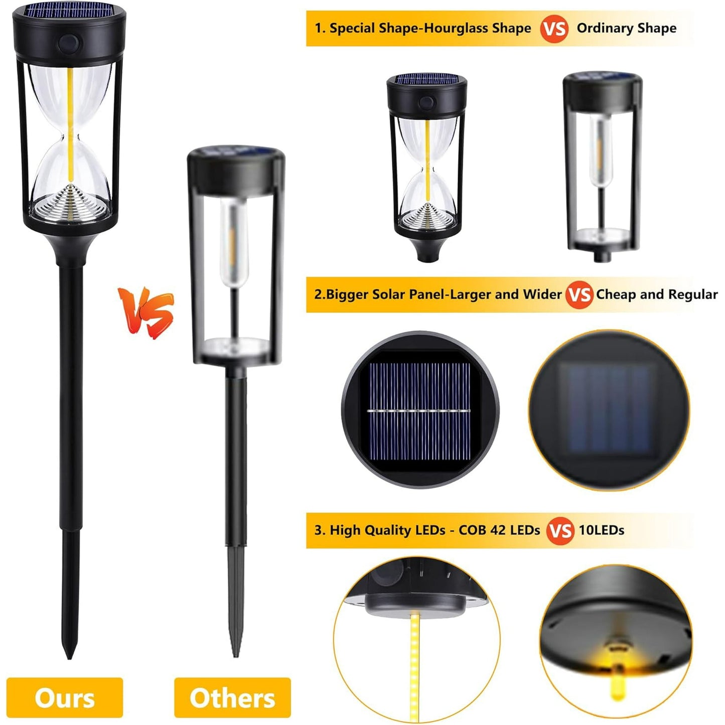 Kidsjoy 4 Pack Solar Pathway Lights Outdoor, Hourglass Design Solar Lights Waterproof, Auto On/Off Warm LED Garden Lights for Walkway, Yard, Patio, Lawn Decor