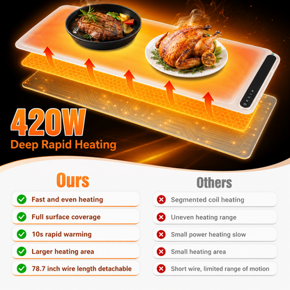 Merryhome 36x16in Food Warming Mat for Countertop,Extra Large Electric Food Warming Tray for Parties Buffet,7 Temp Levels & 6 Hour Timer, Auto Shut-Off,Full-Surface Heating Pad for All Gathering,Beige