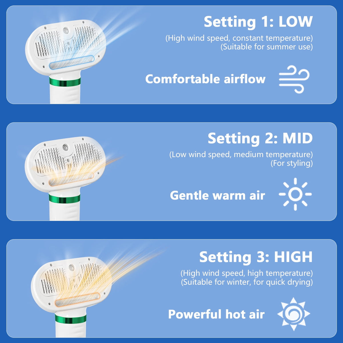 Merryhome 4-in-1 Pet Hair Dryer with Slicker Brush, 300W Dog Grooming Dryer, 3 Air Speeds, Quiet Low Noise with Overheat Protection for Dogs and Cats