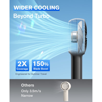 Handheld Fan, 3000mAh Rechargeable Personal Fan with LED Display, 5-Speed Turbo Wind, Portable Desk Fan with Base and Lanyard for Travel,Beach, Office