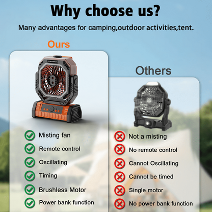 Merryhome 10000mAh Camping Misting Fan,Oscillating Camping Fan with Light,Rechargeable Fan with 9oz Water Tank,4 Speed & 4 Timer Settings Outdoor Fan for Camping（Orange）