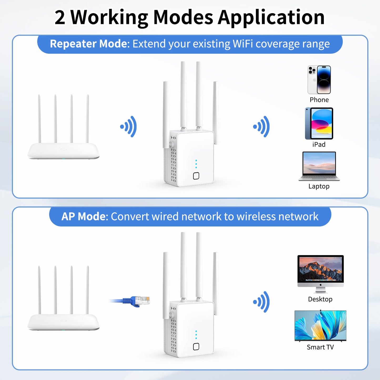 WHATOOK 1200Mbps Dual Band (5GHz/2.4GHz) WiFi Extender Signal Booster for Home with Ethernet Port, Coverage up to 10000 Square Feet, Connect 55 Devices