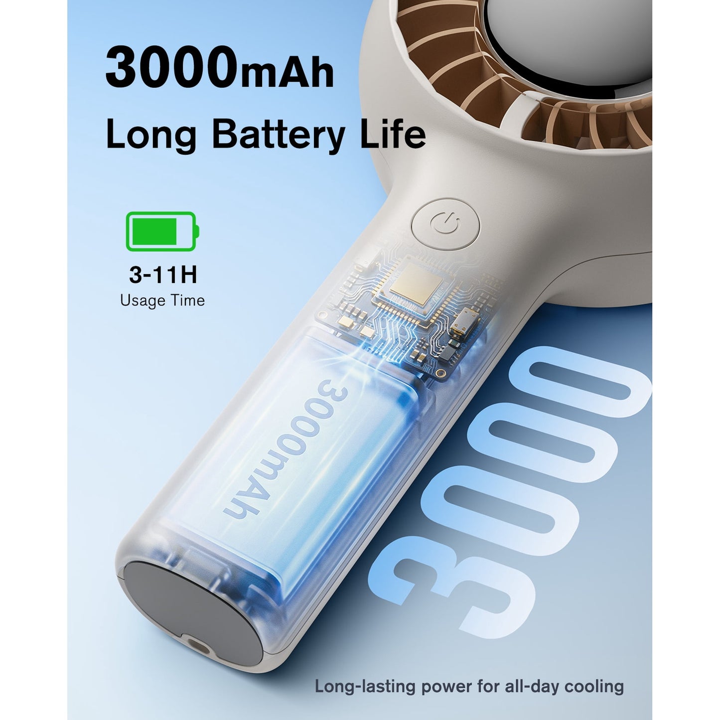 Handheld Fan, 3000mAh Rechargeable Personal Fan with LED Display, 5-Speed Turbo Wind, Portable Desk Fan with Base and Lanyard for Travel,Beach,Office