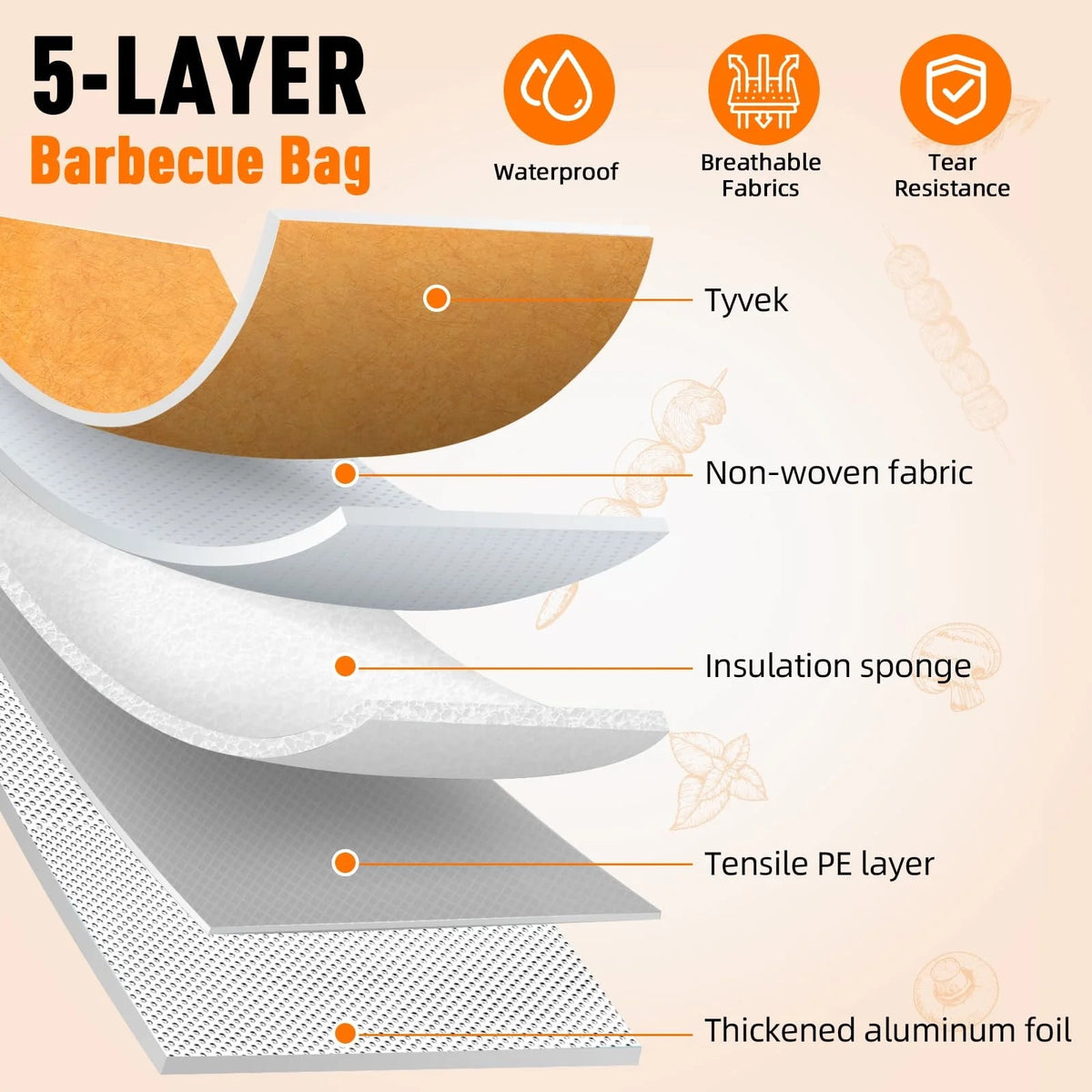PUCACHI BBQ Blanket for Resting Meat, 21" Reusable BBQ Blanket for Beef, Pork, Turkey, Outdoor Grill & Smoker, Fathers Day Gifts
