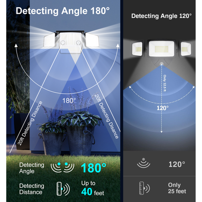 4pcs Solar Lights Outdoor - 248 LED 3000LM Waterproof Motion Sensor Security Lights with Wireless Remote Flood Lights for Patio Garage Yard Entryways