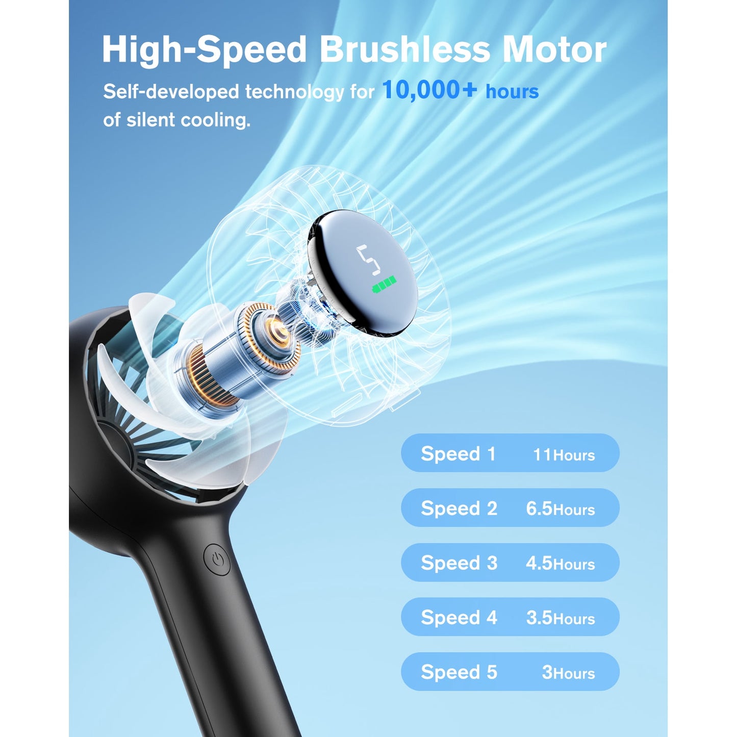 Handheld Fan, 3000mAh Rechargeable Personal Fan with LED Display, 5-Speed Turbo Wind, Portable Desk Fan with Base and Lanyard for Travel,Beach, Office