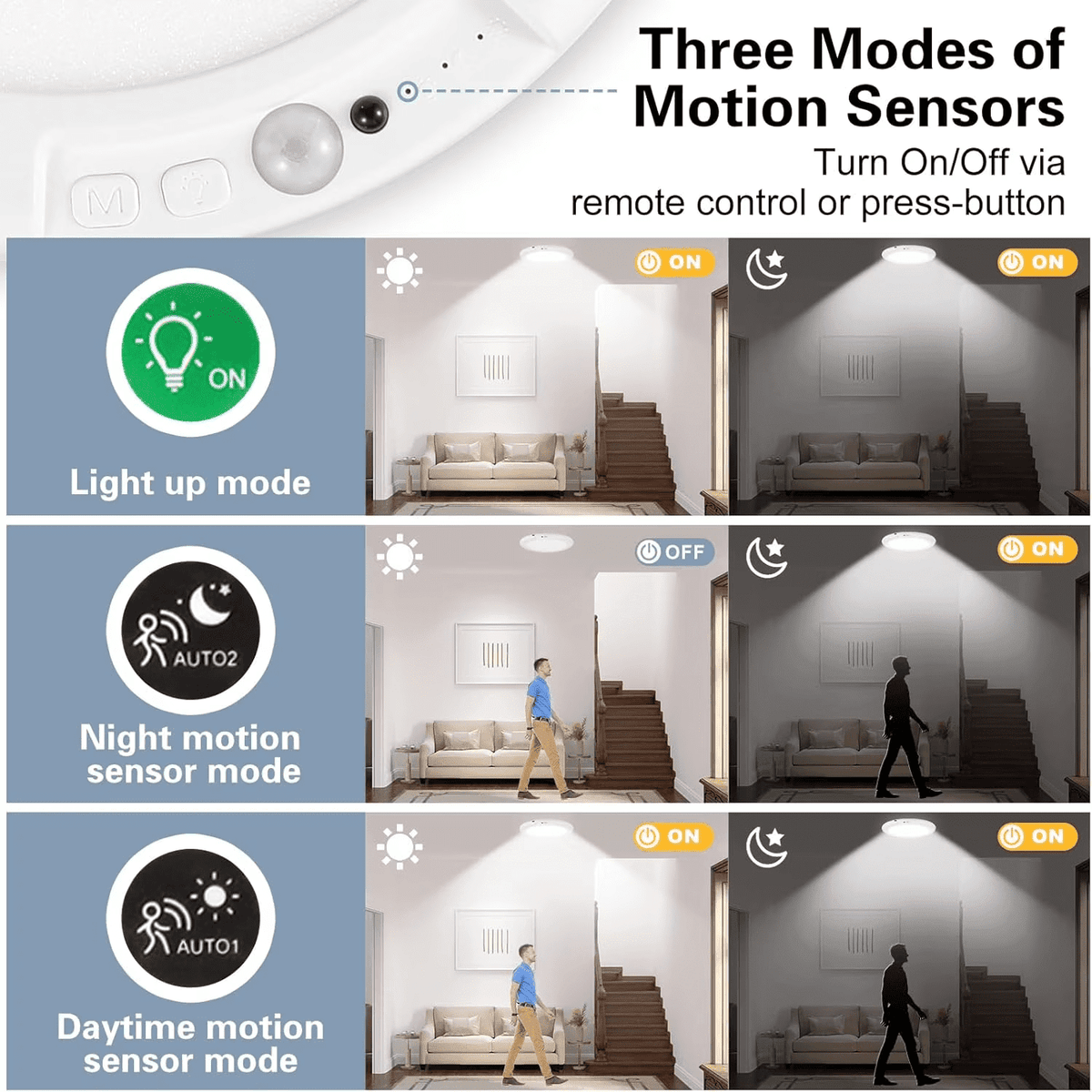 Henotian 10 inch Rechargeable Motion Sensor LED Ceiling Light, 10000mAh Battery Operated, Remote Control, Magnetic Mount for Closet, Pantry, Hallway