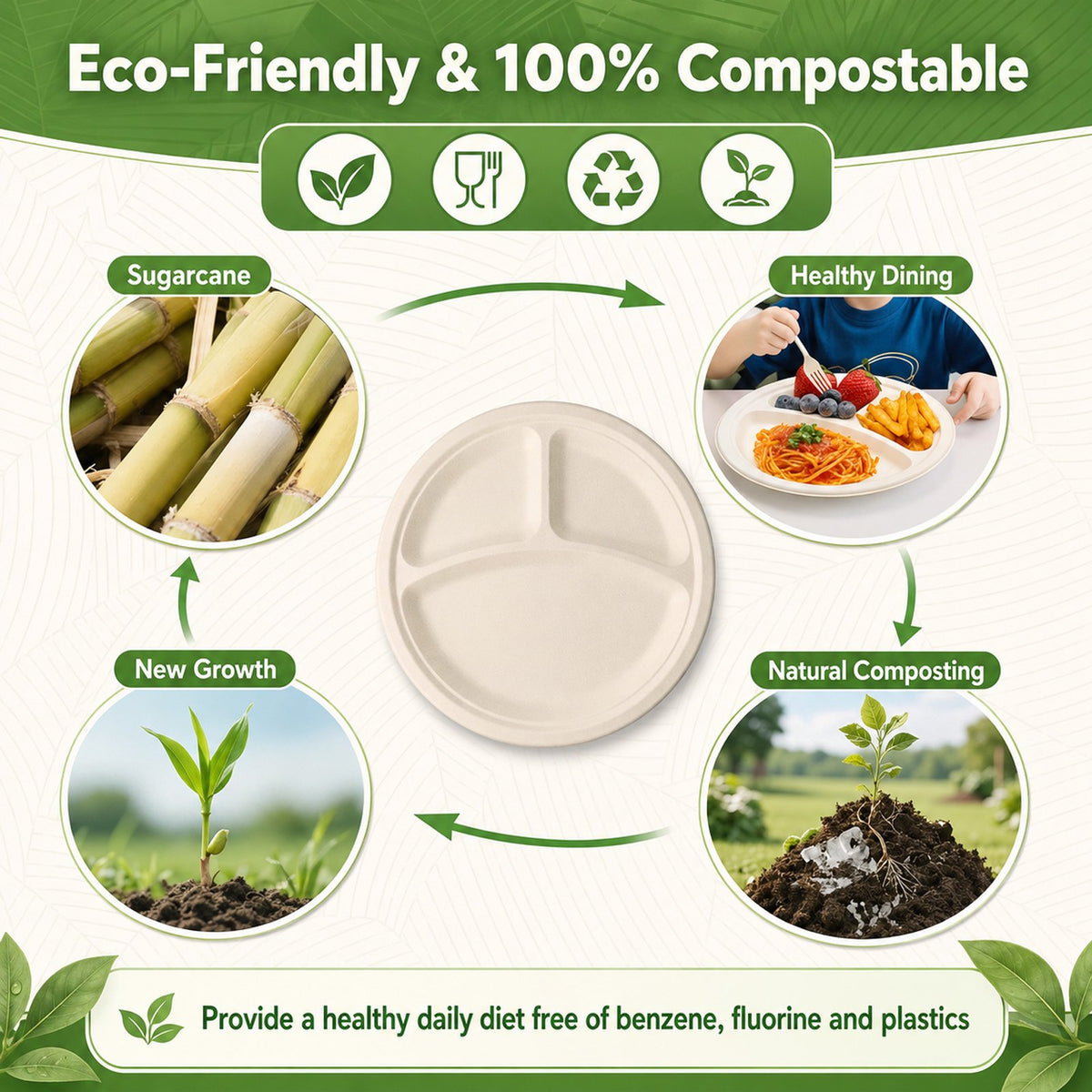 PUCACHI 3 Compartment Paper Plates, 10 in 100 Pack Heavy Duty Disposable Sugarcane Bagasse Plates, Microwave Safe for BBQ, Picnic, Party and Catering